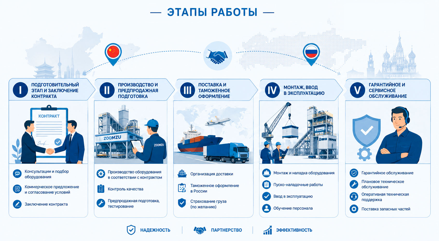 партнер в России